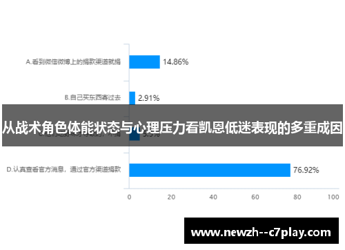 从战术角色体能状态与心理压力看凯恩低迷表现的多重成因